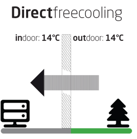 it cooling solition the it cooling free cooling 2
