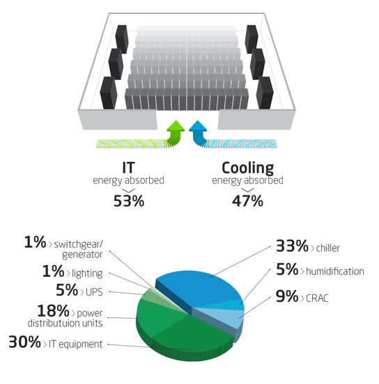 it cooling solition the it cooling high precision cooling