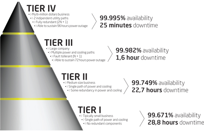 it cooling solition the it cooling reliability on datacenter
